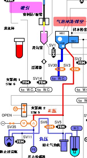 解读poch100i水路图并维修要点1