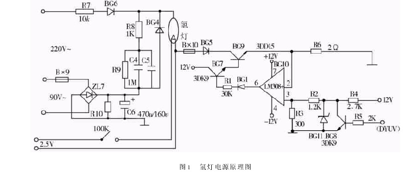 图1 氢灯电源原理图 2 氢灯电源线路分析打开机壳后切勿立即更换氢灯,启动电源。必须检查氢灯电源线路,有无其他元件损坏。请参看氢灯电源原理图。氢灯起辉时:灯线2 5V电源接通,交流220V单相整流,90V全波整流滤波,叠加加入氢灯阳极,氢灯点燃。氢灯点燃瞬间,2 5V电源断开,220V电源断开。交流90V全波整流滤波供给氢灯阳极电压,穿过灯丝,通过保险BX10、二极管BG5加入BG9调整管3DD15的集电极,穿过ce结,通过限流电阻R6接地。稳流部分采用运算放大器LM308作为放大环节,在负载回路R6上端