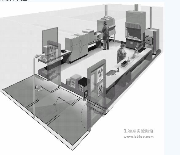[转发]防护实验室--三级生物安全水平-细菌\/微生