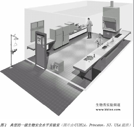 [转发]基础实验室:一级和二级生物安全水平-细