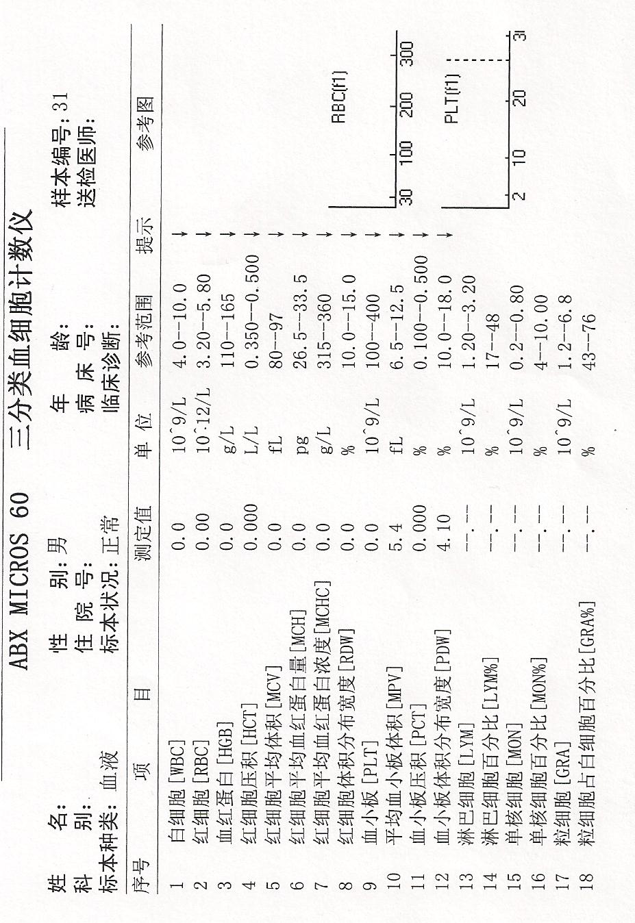 [求助]M60报告单分析-ABX血细胞分析仪-yeec