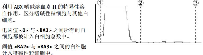 yeec维修网双11淘宝店铺优惠措施: 自2017年11月5日0时到2017年11月12日24日,淘宝店铺所有商品全部六折,可直接在淘宝店铺http://yeec.taobao.com购买。 为照顾没有淘宝账号的同行和没有在淘宝店铺列出的Sysmex系列商品,可以加微信13991827712购买。 另外,由于双11物流繁忙,物流时间可能存在延长,介意的话请注意。 微信/手机:13991827712,QQ:67708237