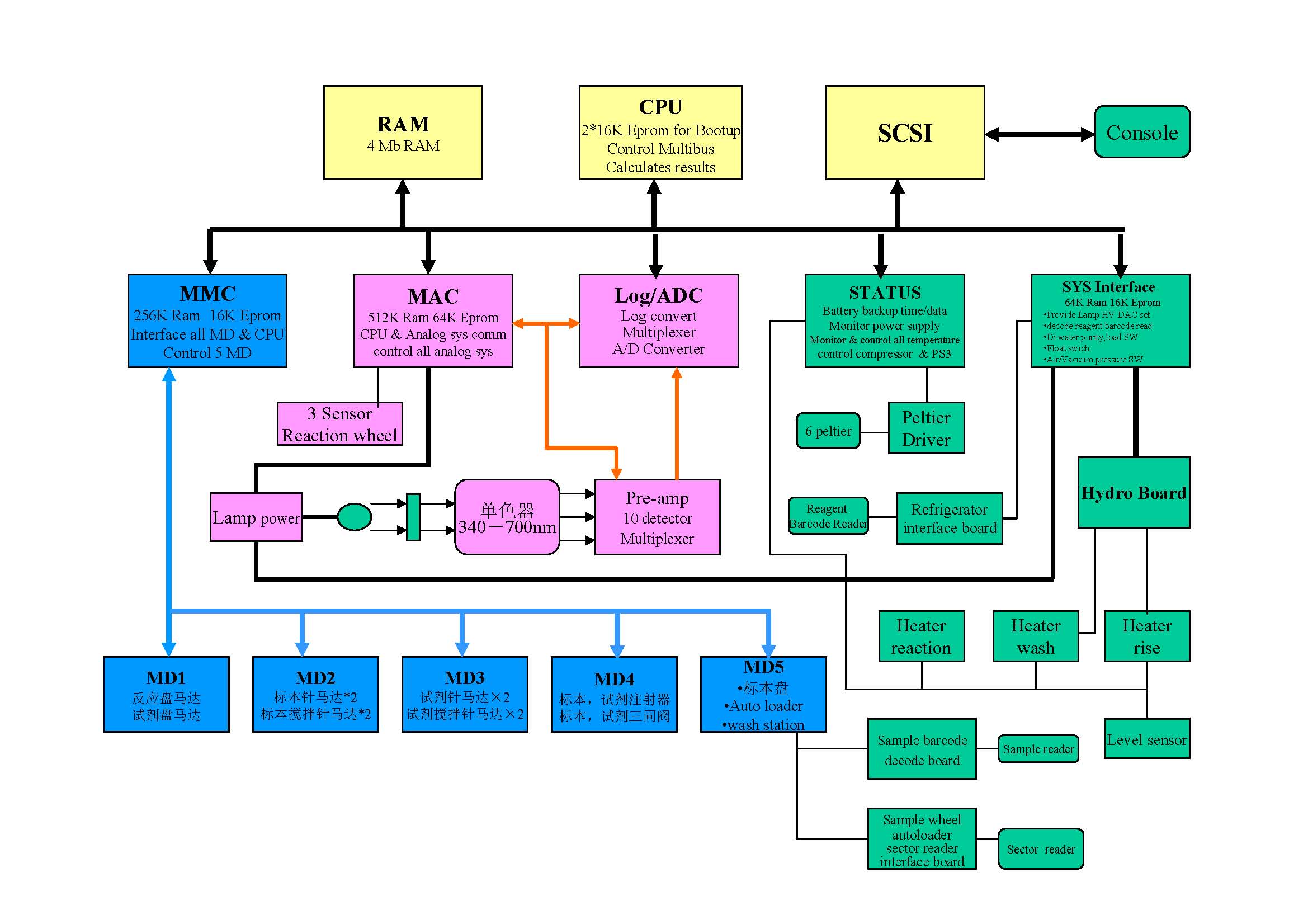 beackman cx4ce电路框图