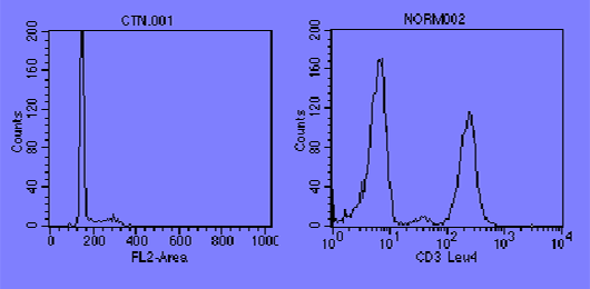 流式细胞仪使用示意图