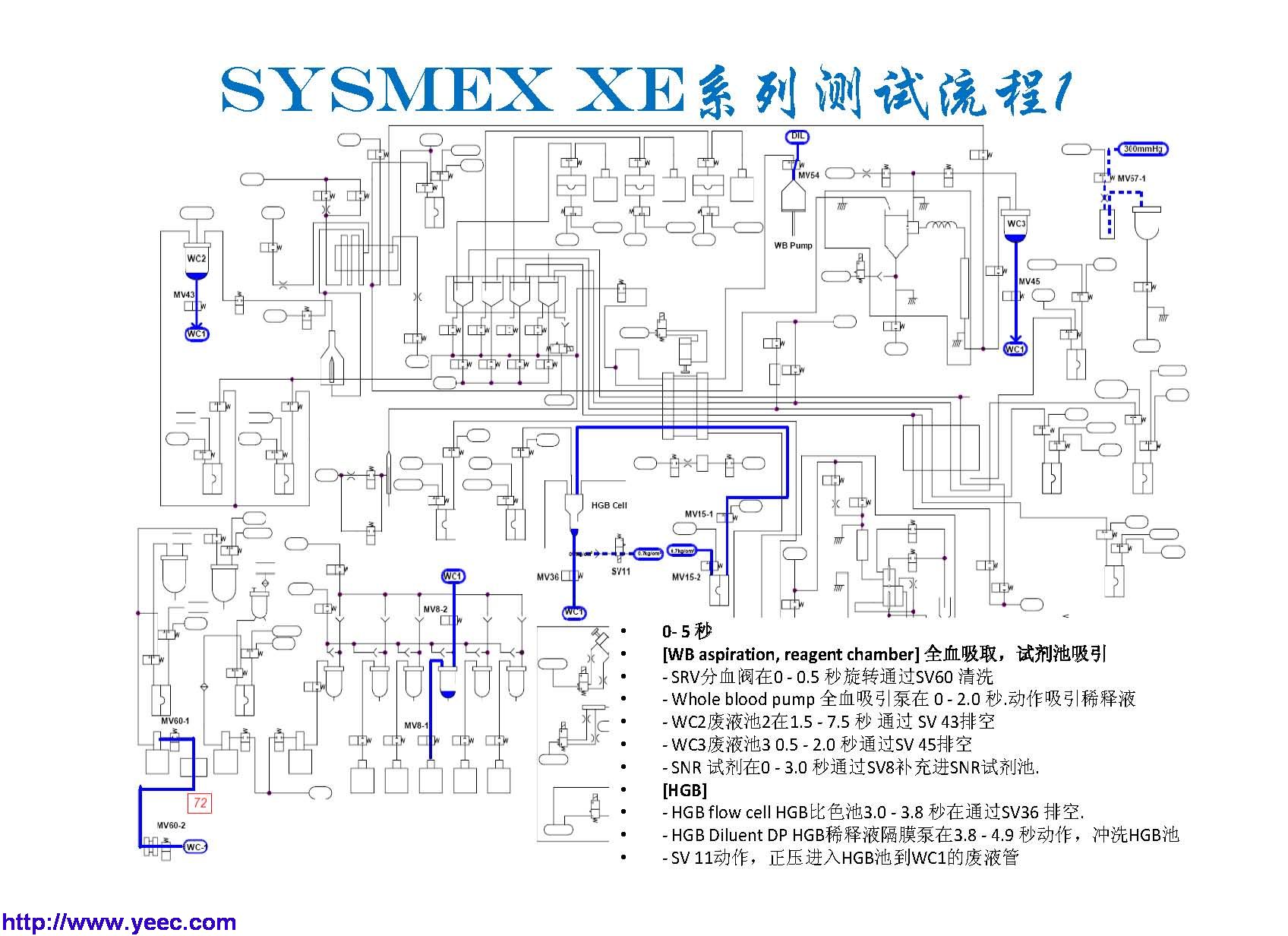 sysmex xe系列维修保养详解_页面_053.jpg