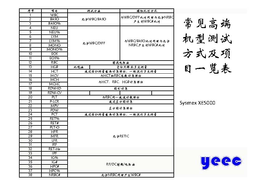 血液分析仪维修有关的基础知识.jpg