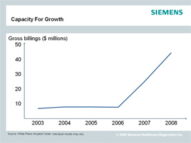 /siemens/en_GLOBAL/gg_diag_FBAs/images/product_images/Automation/capacity_for_growth_v2_h6.jpg