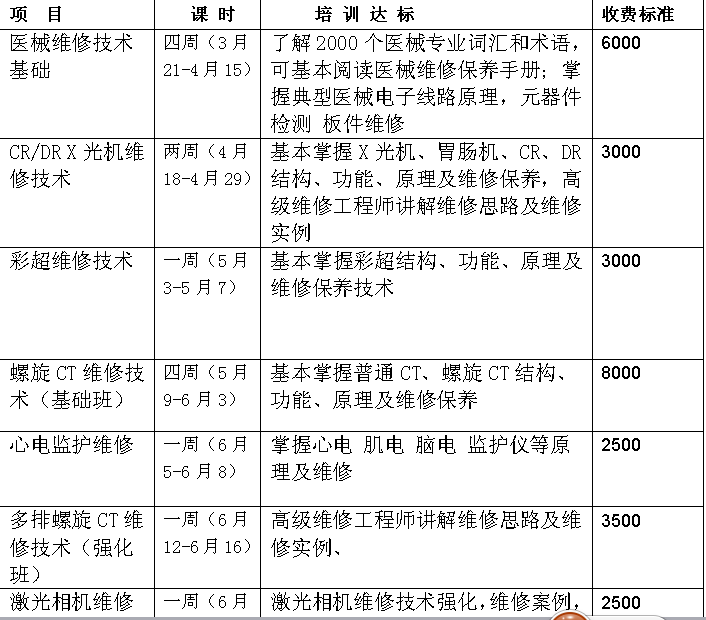 提供医疗器械维修培训、CT机配件销售、维修----西安彩虹医疗器械维修培训中心 ... ... ...