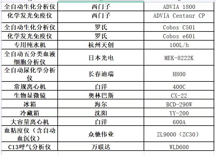 求购西门子ADVIA 1800、ADVIA Centaur CP、罗氏C501 E601等机器（见附表） ...